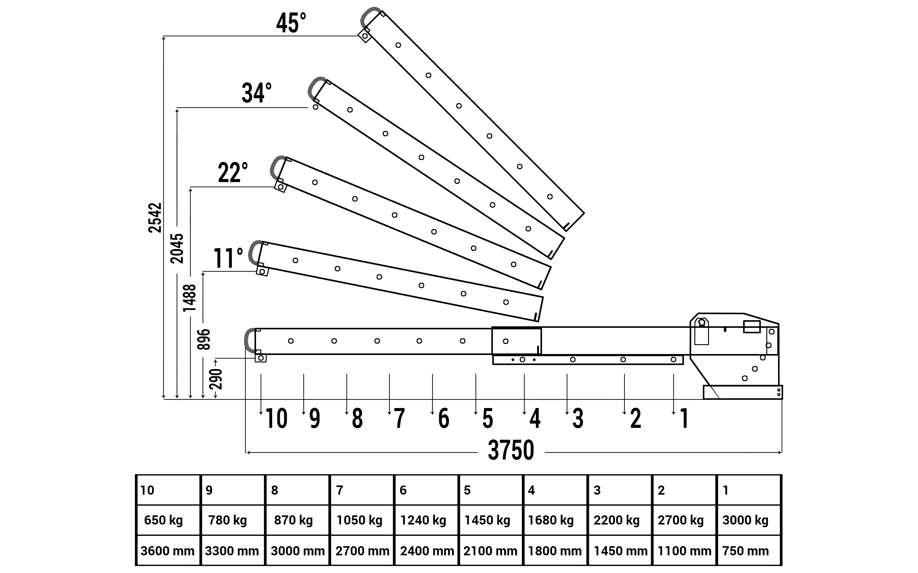 Kranarm RKT für Gabelstapler, 5-fach höhenverstellbar, Tragkraft bis 3000 kg, RAL 6011
